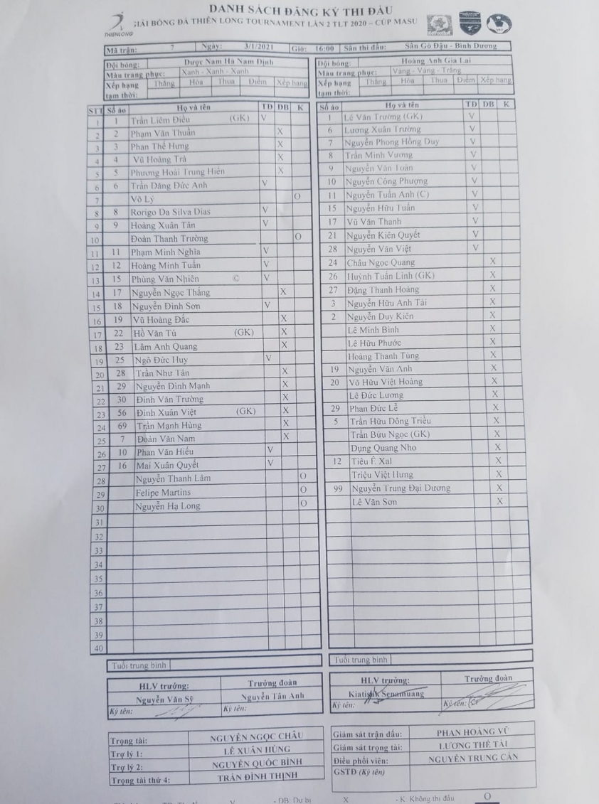 Trực tiếp Nam Định vs HAGL: Kiatisak cầm quân Ảnh 1