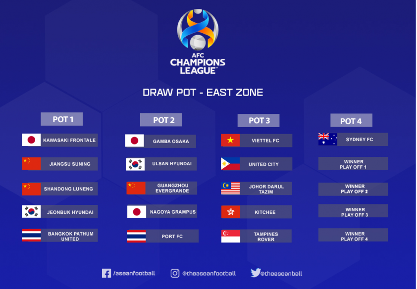 Trực tiếp bốc thăm AFC Champions League 2021: Viettel vào bảng 'tử thần'? Ảnh 1