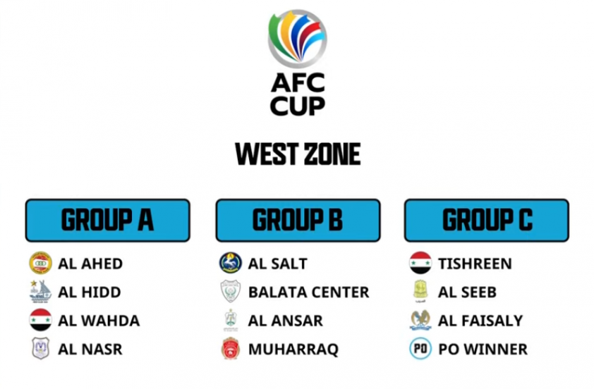 Trực tiếp bốc thăm AFC Champions League, AFC Cup: Viettel rơi vào bảng từ thần? Ảnh 1
