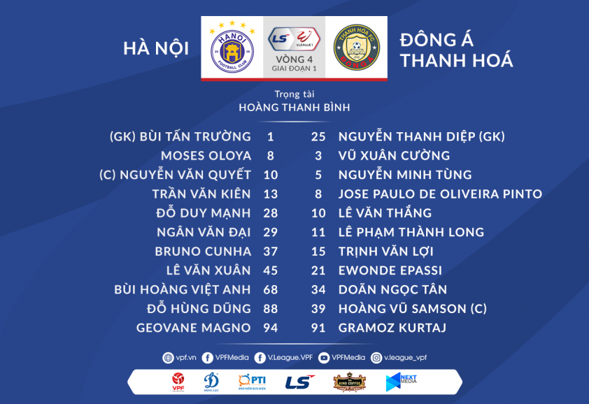 Trực tiếp Hà Nội vs Thanh Hóa: Khẳng định đẳng cấp á quân Ảnh 1