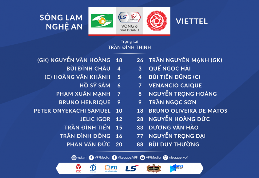 Trực tiếp SLNA vs Viettel: Đi dễ khó về Ảnh 1