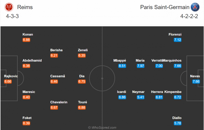 psg-reims