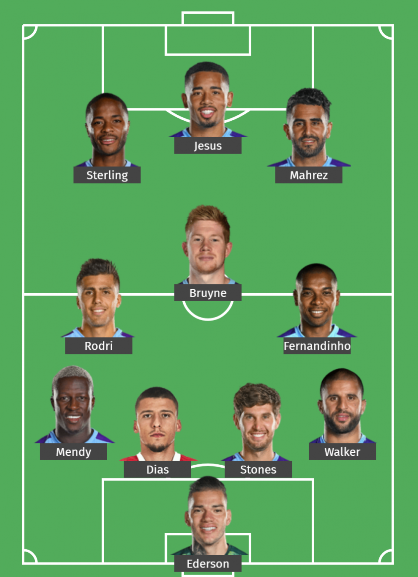 Đội hình mạnh nhất Man City đấu MU: Aguero xuất trận? Ảnh 1
