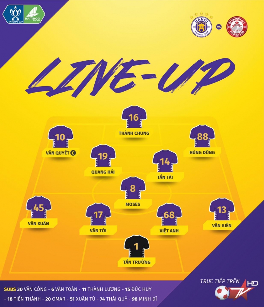 Trực tiếp Hà Nội vs TP HCM: Ân oán phải trả Ảnh 1