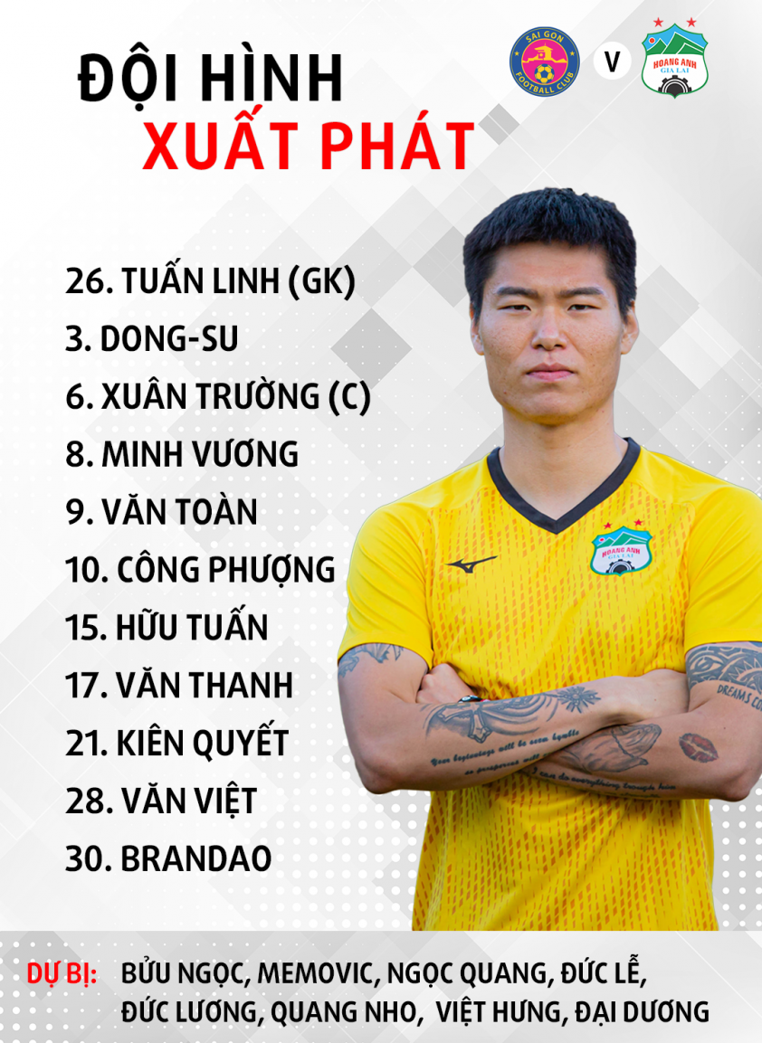 Trực tiếp Sài Gòn vs HAGL: 3 điểm đầu tay cho Kiatisak? Ảnh 1