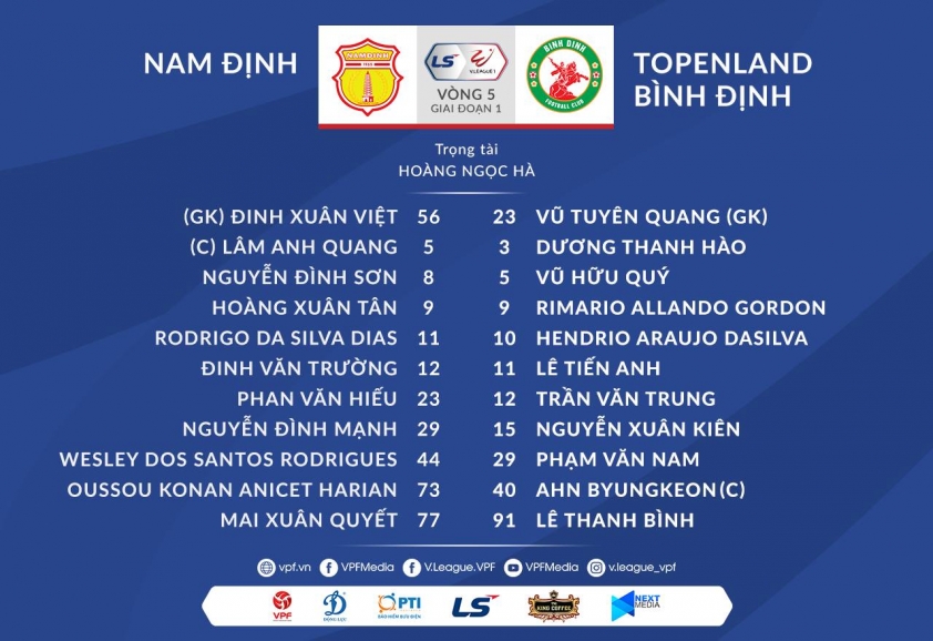 Trực tiếp Nam Định vs Bình Định: Điểm tựa sân nhà Ảnh 1