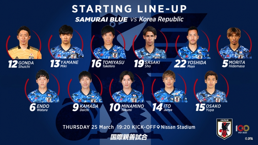 Trực tiếp Nhật Bản vs Hàn Quốc: Son Heung Min dự bị Ảnh 1