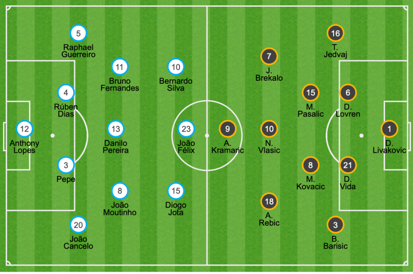 Kết quả Bồ Đào Nha vs Croatia, UEFA Nations League, Ronaldo