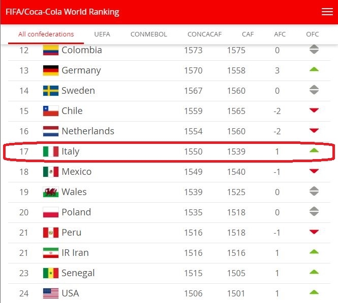 Nhận định bóng đá Ý vs Estonia, Giao hữu quốc tế