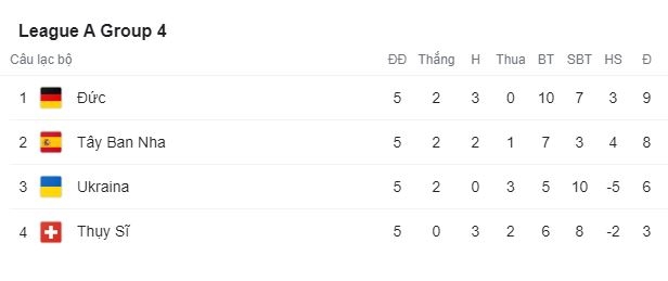Nhận định bóng đá, Tây Ban Nha vs Đức, Nations League