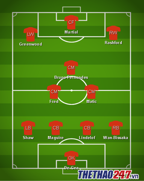MU đấu Man City