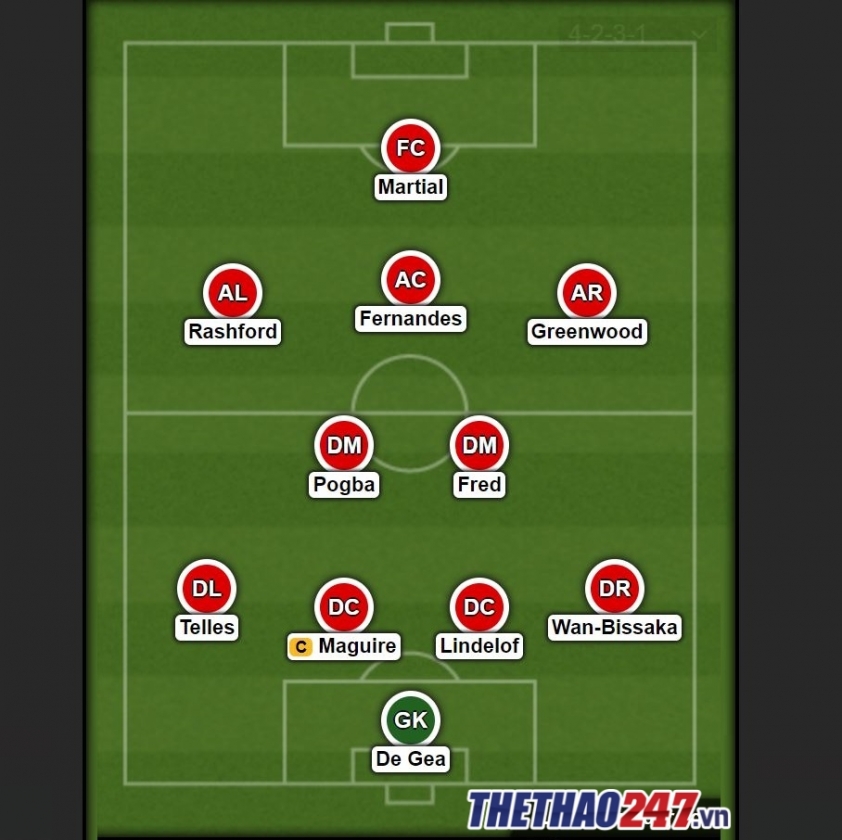 MU đấu Leicester, Manchester United, Ngoại hạng Anh