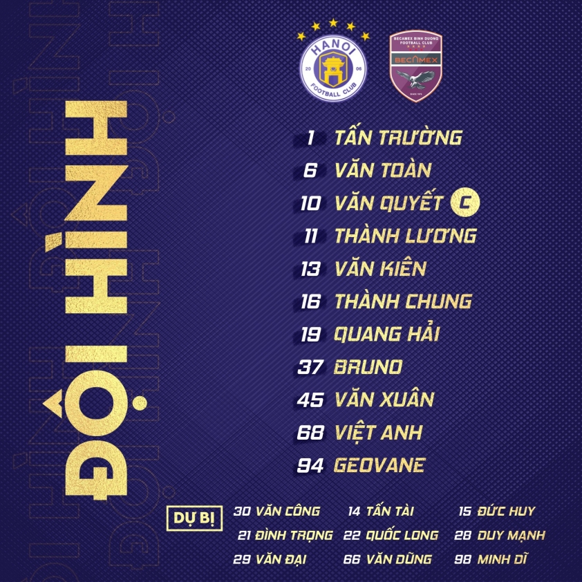 Trực tiếp CLB Hà Nội - Bình Dương: 'Thêm một lần đau'? Ảnh 1