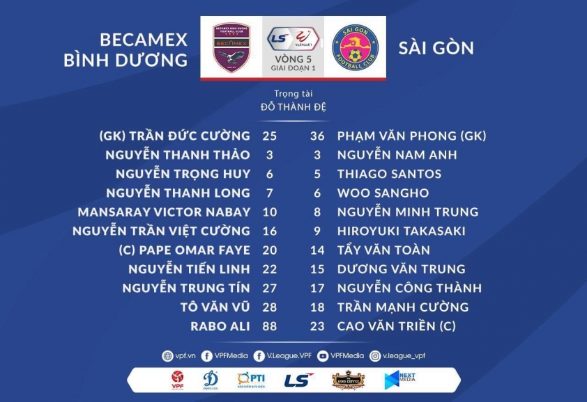 Trực tiếp Bình Dương vs Sài Gòn: HLV Phan Thanh Hùng trổ tài? Ảnh 1