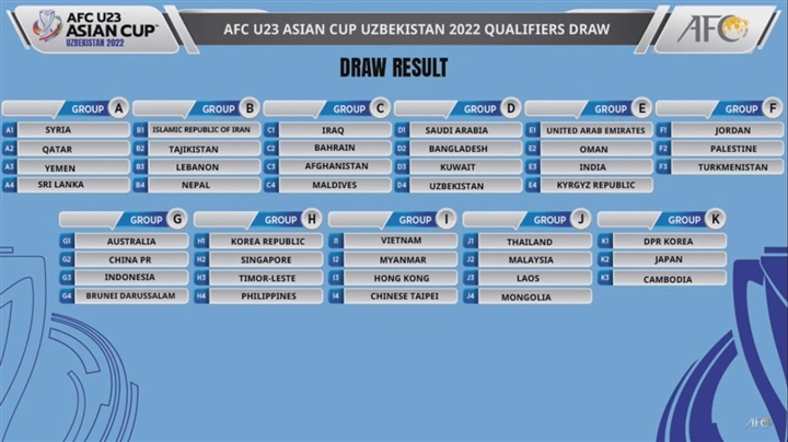 U23 Việt Nam đặt mục tiêu giành vé vào VCK U23 châu Á 2022 61441