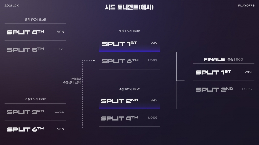 Game4V-the-thuc-lck-mua-giai-moi-2021-2