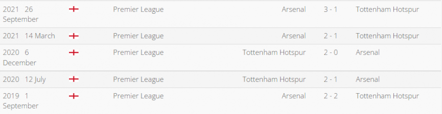 Nhận định Tottenham vs Arsenal: Rực lửa derby tranh top 4 136014