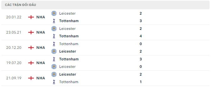 Nhận định Tottenham vs Leicester City, 20h00 ngày 1/5 132364