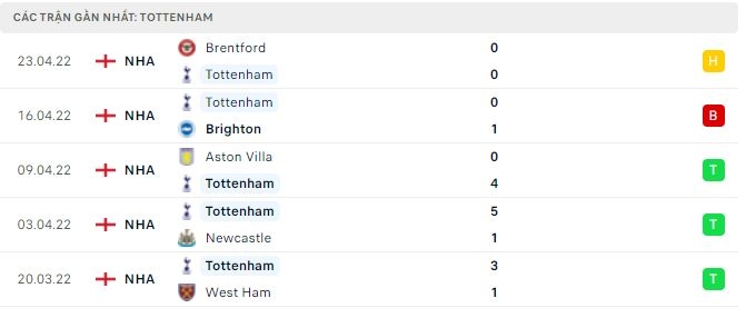 Nhận định Tottenham vs Leicester City, 20h00 ngày 1/5 132365