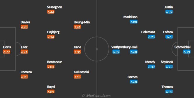 Nhận định Tottenham vs Leicester City, 20h00 ngày 1/5 132372