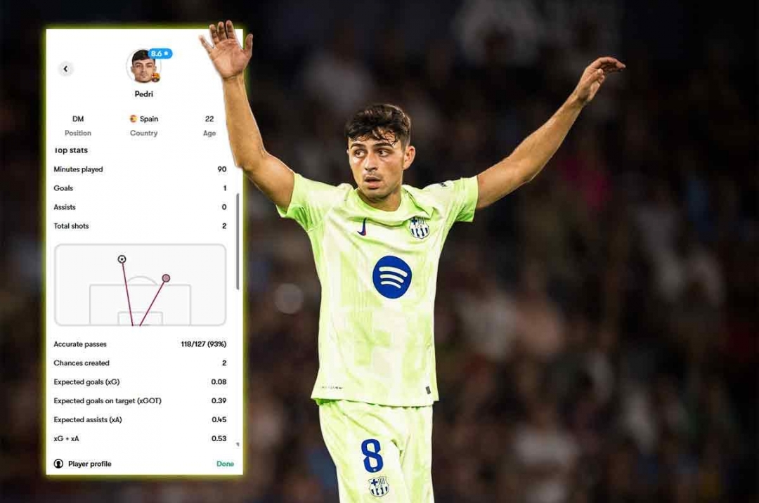 Real Madrid đang rất 'thèm khát' một tiền vệ như Pedri!