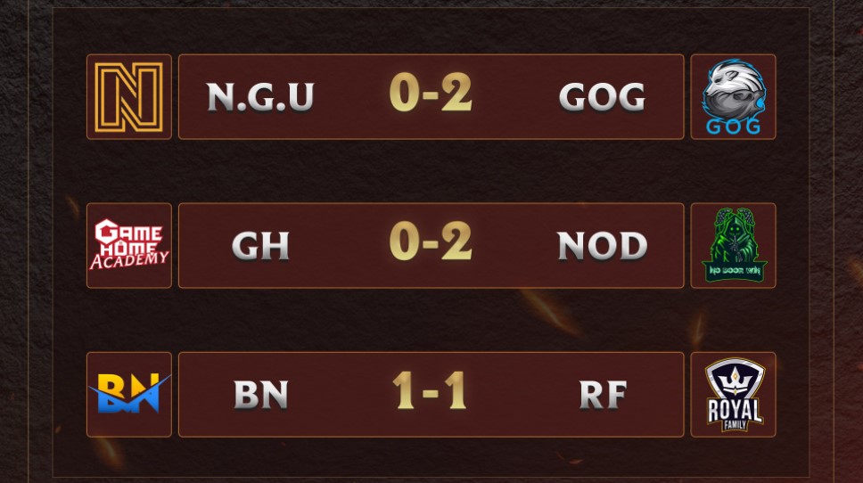 Cao Thủ Tốc Chiến Championship Series mùa 3 (CCS 3): GameHome Academy sẩy chân, BN và RF chia điểm ngày ra quân