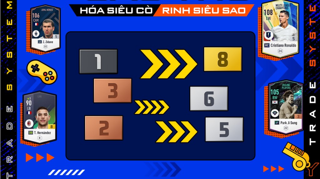 FIFA Online 4 ra mắt tính năng 'Trao đổi cầu thủ'