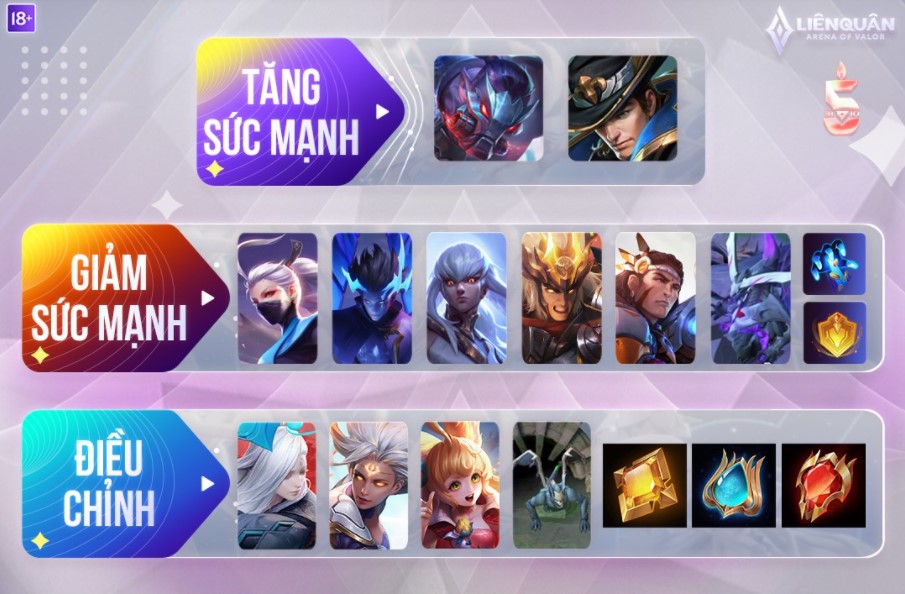 Liên Quân Mobile: Chi tiết cân bằng lần 1 phiên bản kỷ niệm 5 năm