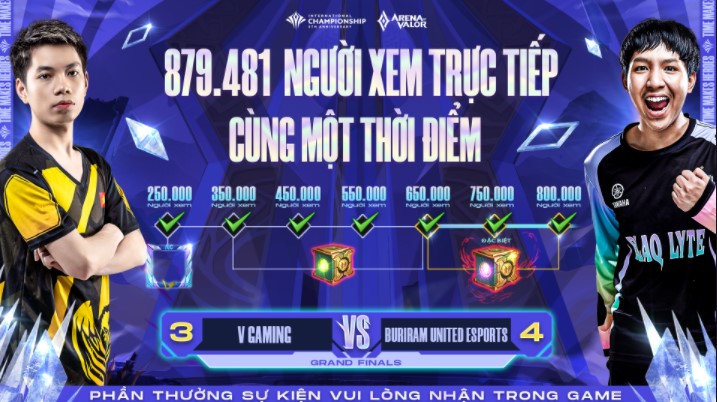 Liên Quân Mobile: AIC 2021 lập kỷ lục với gần 900 nghìn người xem cùng lúc