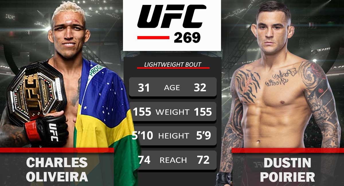 Khabib nhận xét thẳng thắn về trận tranh đai giữa Dustin Poirier và Charles Oliveira