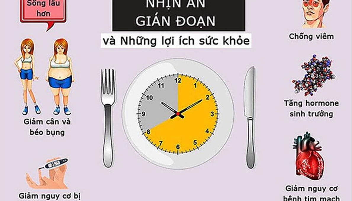Intermittent fasting là gì? - Phương pháp giảm cân 'Thần Tốc' nhưng ít ai hiểu rõ