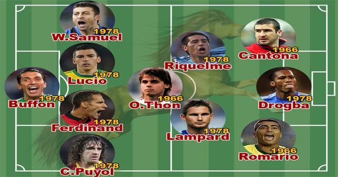 Đội hình tuổi Ngựa xuất sắc nhất mọi thời đại