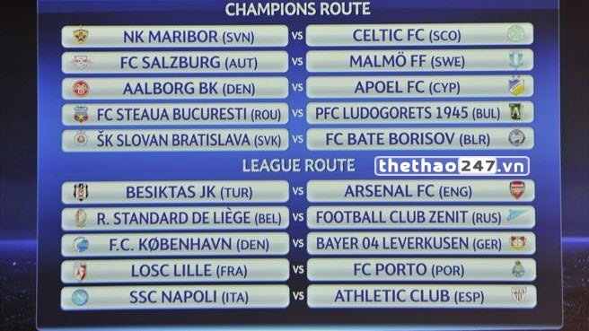 Kết quả Bốc thăm vòng play-off cúp C1 Champions League 2014/15