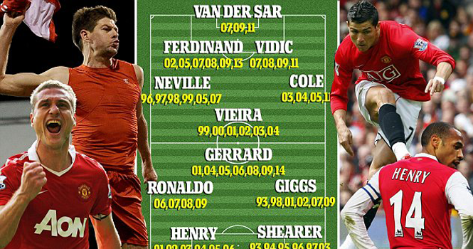 ĐH xuất sắc nhất lịch sử Premier League: M.U thống trị!