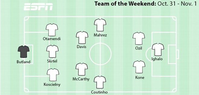 ĐHTB vòng 11 Premier League: Tuần của Arsenal và Liverpool