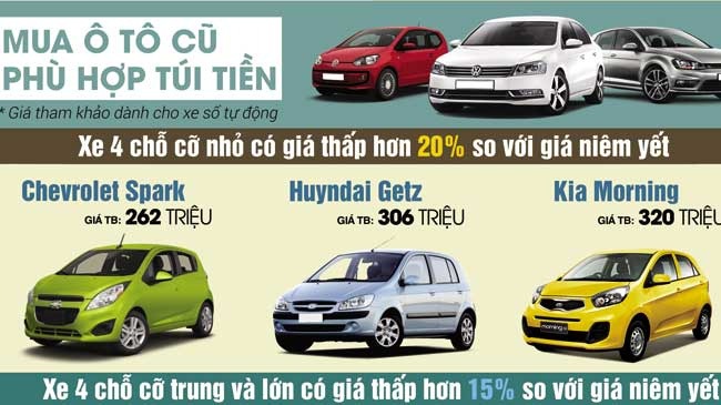 Mẫu xe 4 chỗ cỡ nhỏ đã qua sử dụng có giá dao động từ 130 - 320 triệu