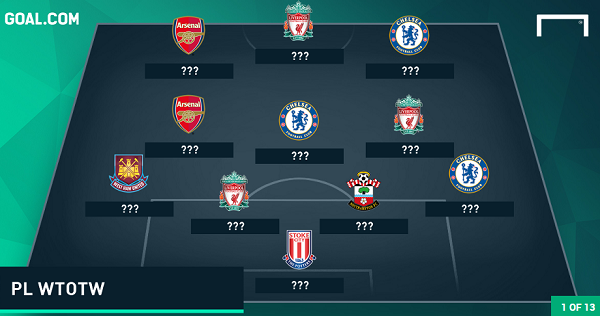 Đội hình tệ nhất vòng 2 Premier League: Các ông lớn góp mặt