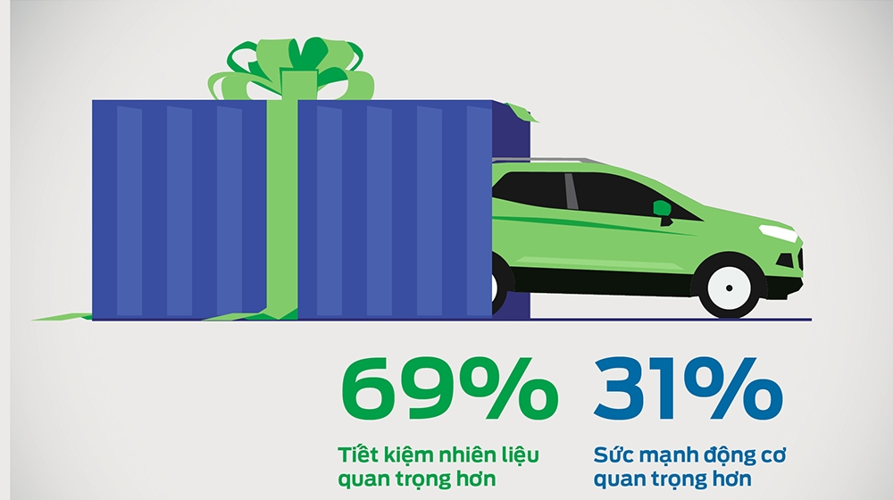 Xu hướng chọn mua xe của người Việt