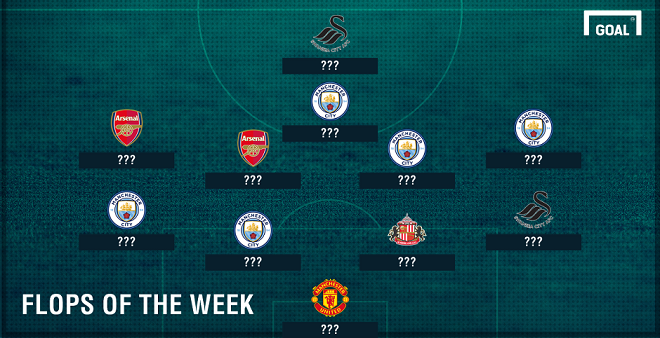 Đội hình tệ nhất vòng 7 NHA: Thành Man áp đảo