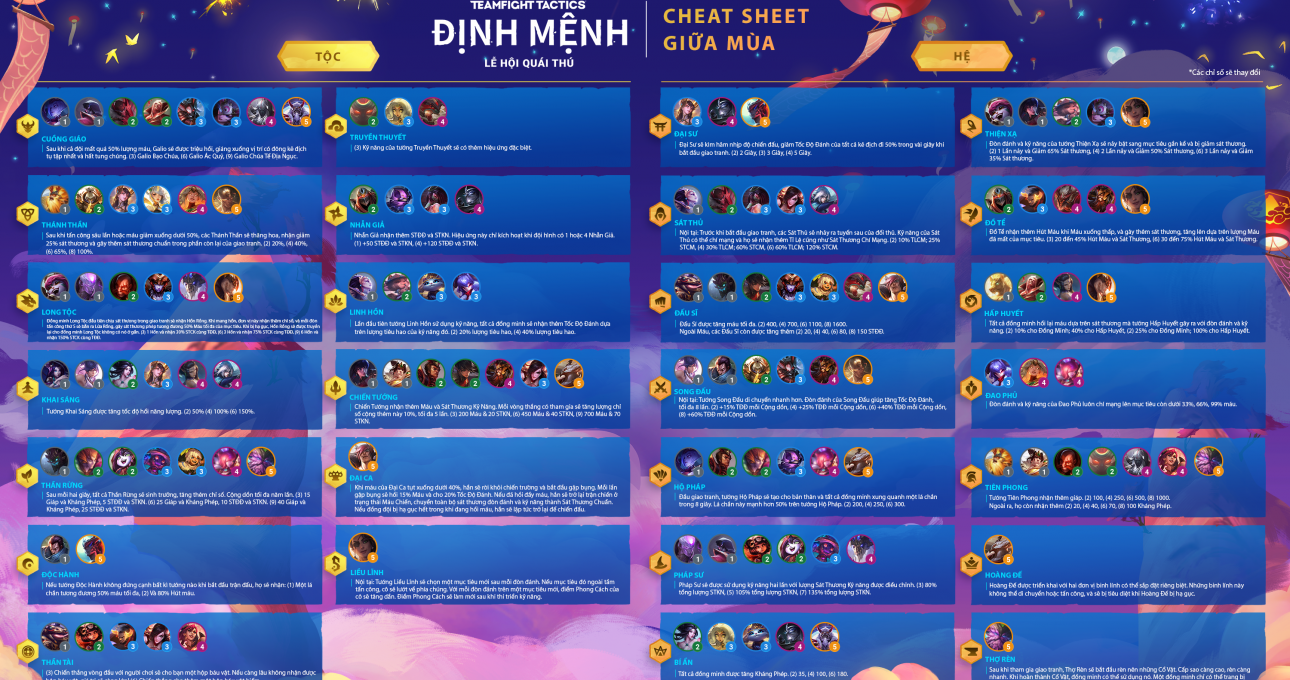 Chi tiết bản cập nhật ĐTCL 11.2 (ĐTCL 4.5)