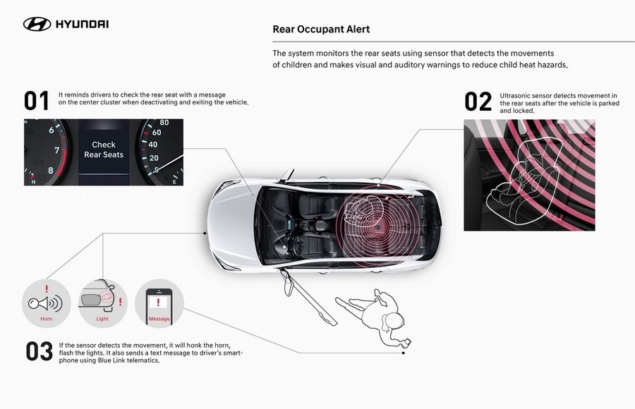 Công nghệ cảnh báo người ngồi sau (ROA) của Hyundai ra mắt