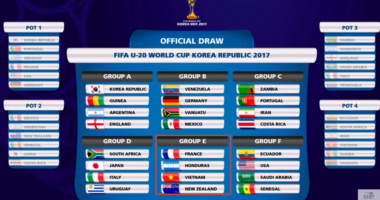 Bảng xếp hạng U20 World Cup 2017, bảng xếp hạng bóng đá U20