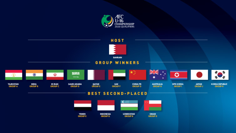 AFC chốt lịch bốc thăm VCK U16 Châu Á: Việt Nam ngồi nhà