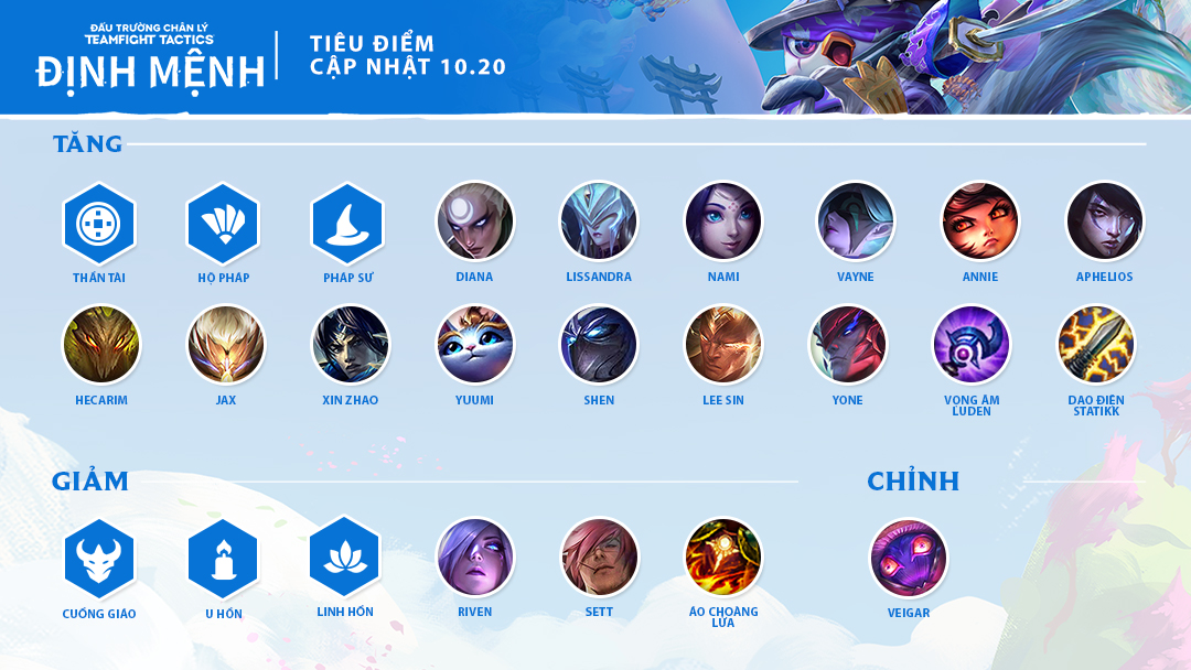 Đấu trường chân lý 10.20: U Hồn, Cuồng Giáo bị 'sờ gáy'  