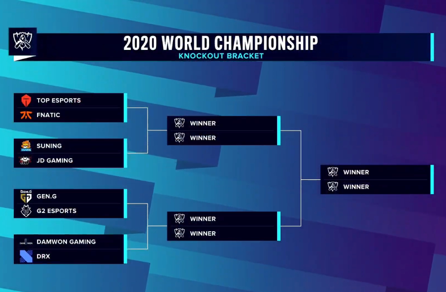 Kết quả bốc thăm vòng tứ kết CKTG 2020