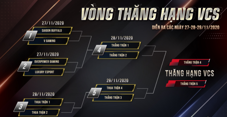 Lịch thi đấu Vòng thăng hạng VCS Mùa Xuân 2021 mới nhất