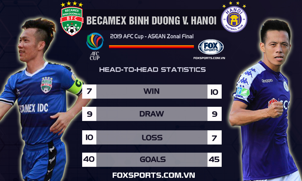 AFC Cup 2019: Hanoi slightly better than Becamex Binh Duong in H2H