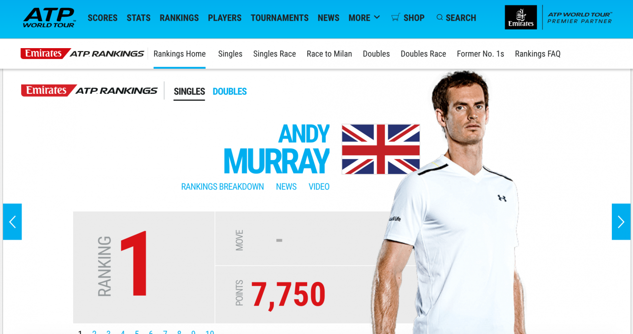 Bảng xếp hạng tennis ATP, WTA tháng 8/2017