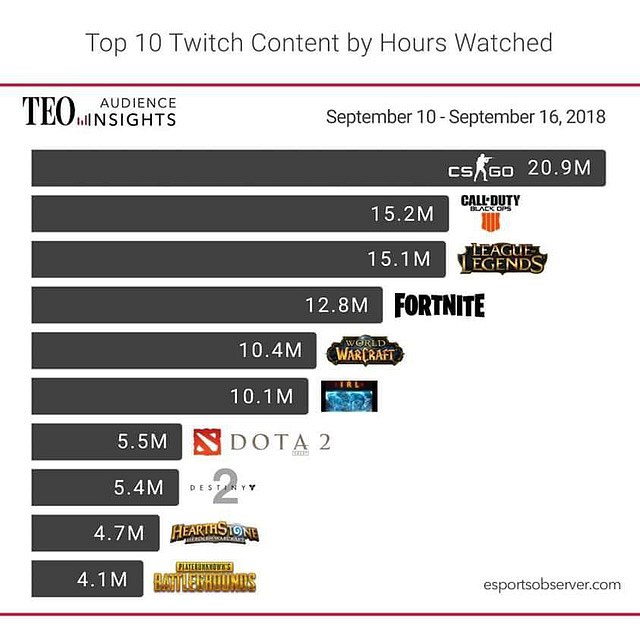 Những vấn đề lớn nhất khiến PUBG thành Dead Game