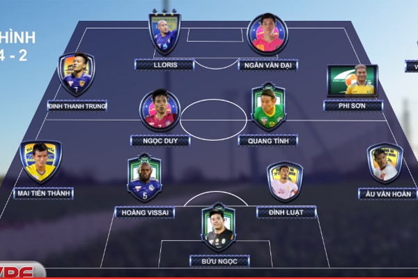 Cựu sao PSG lần đầu vào Đội hình tiêu biểu V-League